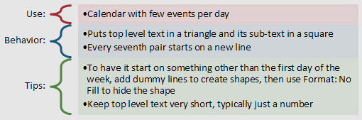 use for lists