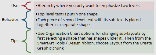 use for lists
