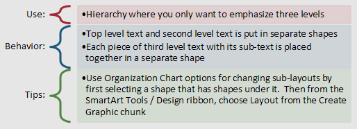use for lists