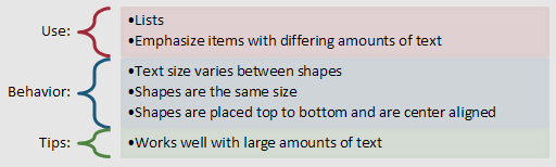 use for lists